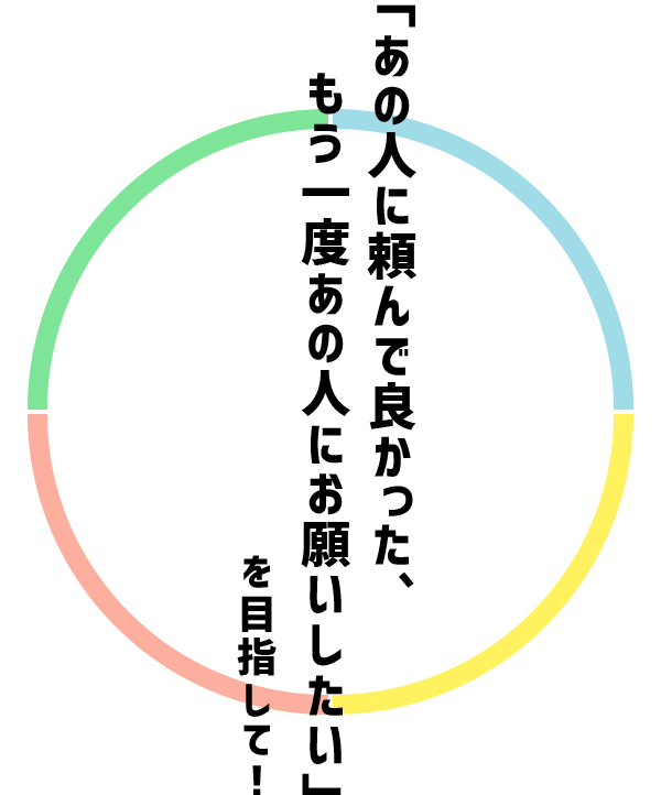 各種イベントの企画・制作・運営各種タレント・司会者の手配音響・照明各種会場備品手配「あの人に頼んで良かった、もう一度あの人にお願いしたい」を目指して！